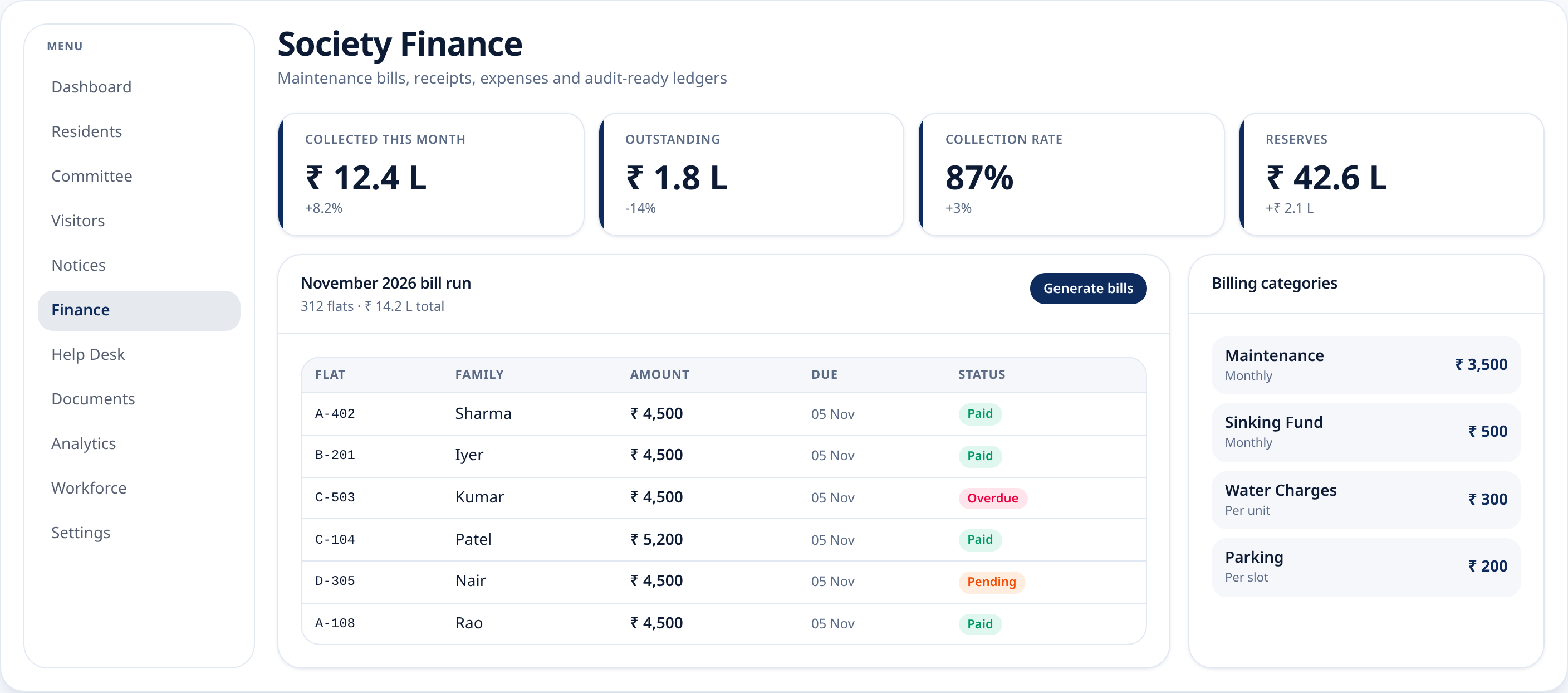 Maintenance bills, collections and payment settlement dashboard