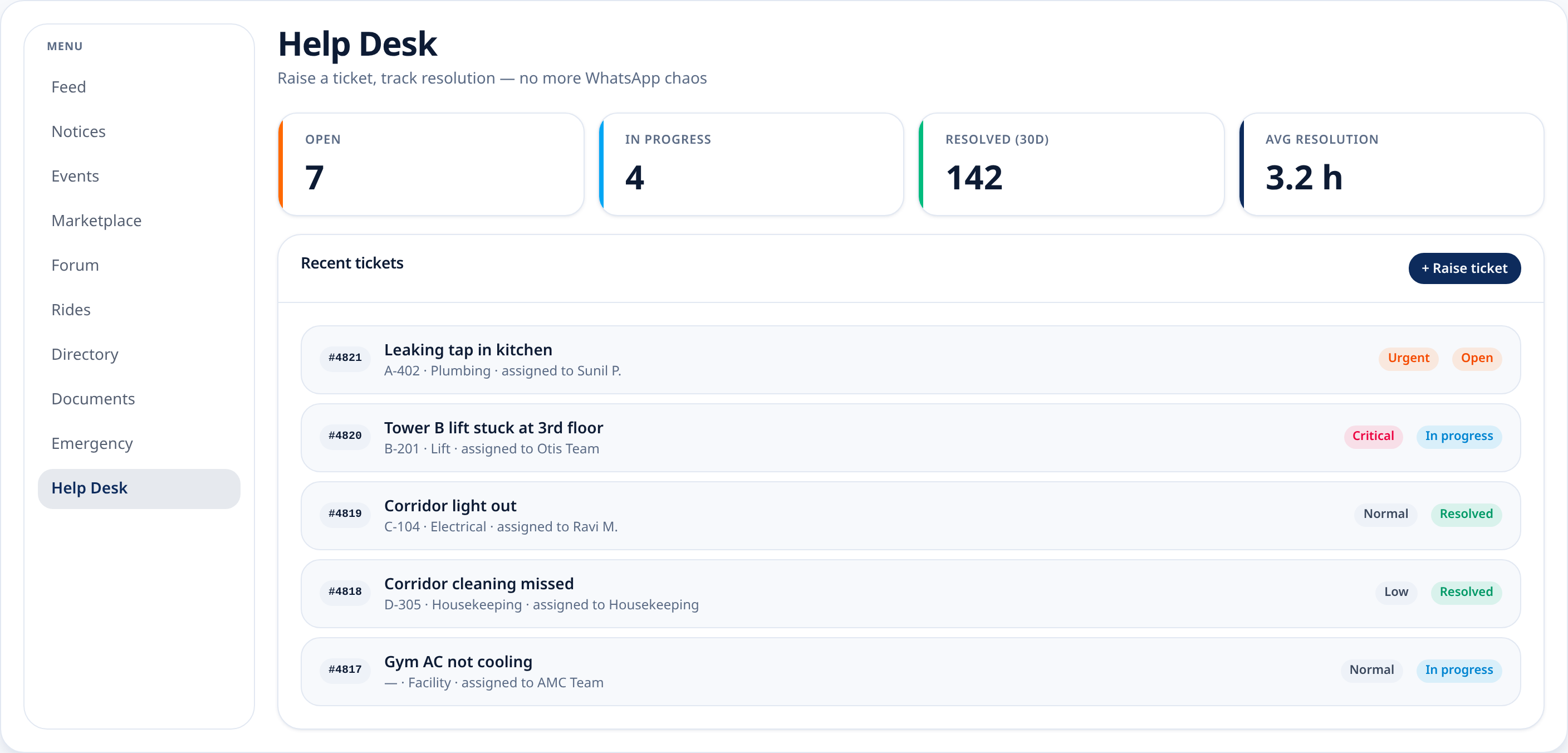 Complaint tickets with SLA tracking and assignment to workforce